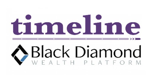Timeline Retirement Income Software Integrates With SS&C's Black Diamond® Wealth Platform to Power Robust Retirement Plans