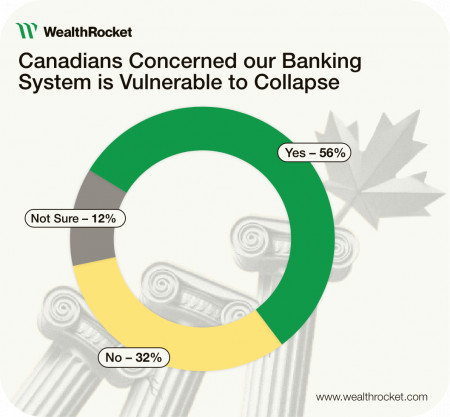 WealthRocket — Banking Fears Survey Results
