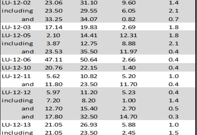 Grid Metals Corp., Tuesday, March 28, 2023, Press release picture