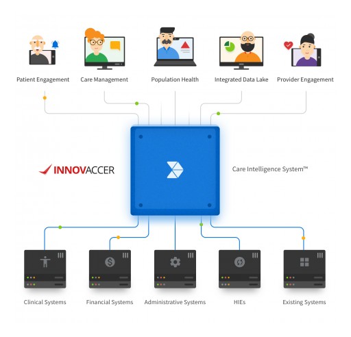 Innovaccer Launches Its Disruptive Care Intelligence System™