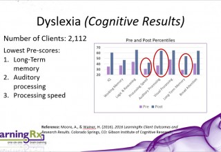 LearningRx Dyslexia Results