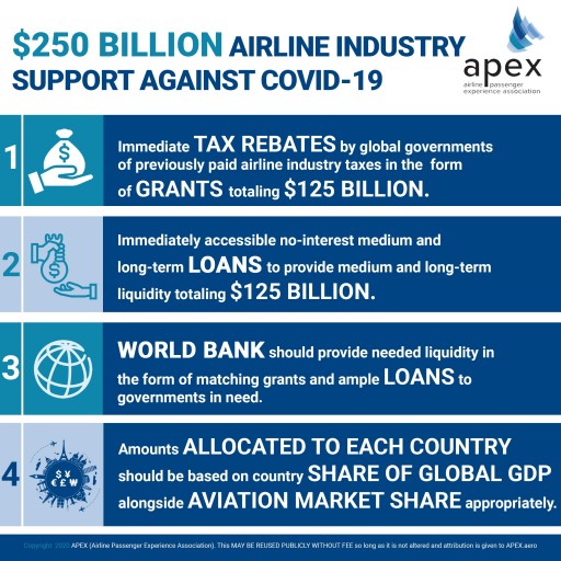 APEX CALLS FOR QUARTER-TRILLION DOLLARS IN SUPPORT OF GLOBAL AIRLINE INDUSTRY