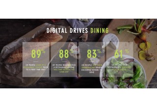 Digital Drives Dining