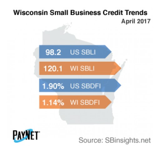 Wisconsin Small Business Defaults Stable in April