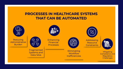 Investors at a Crossroads: Remote Monitoring, Wellness Apps, and Oversold Health IT Categories Face a 2025 Funding Recession as ROI Fatigue Sets In