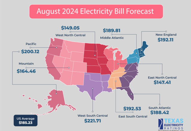 August 2024 - Estimated Electricity Bills