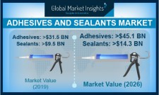 Adhesives and Sealants Market Report - 2026