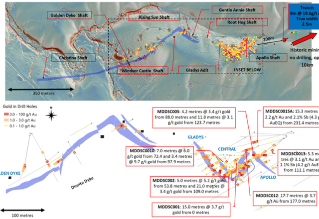 Mawson Gold Limited, Wednesday, October 6, 2021, Press release picture