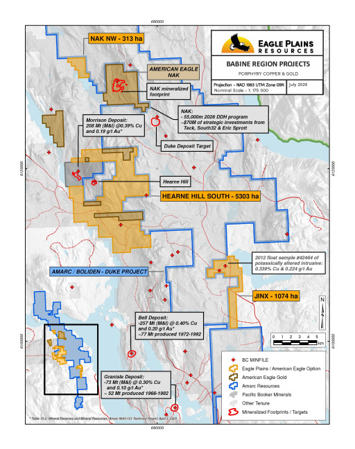 Eagle Plains and American Eagle Gold Corp Execute Option Agreement for the Hearne Hill South, Jinx and NAK NW Copper-Gold Projects, British Columbia