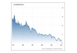 b. UK Government 10 year Bond Yields