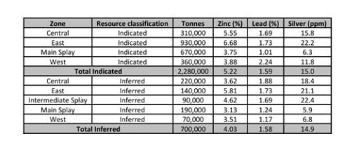 Vox Royalty Completes Acquisitions of White Dam, Kalman and Sylvania Australian Gold & Copper Royalties
