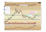 a. Gold price 2009 present