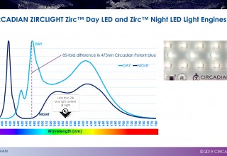 CIRCADIAN ZircLight Zirc™ Day - Night LED Spectrum 