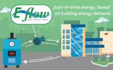 E~flow Hydronic Pumping Control