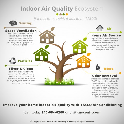 TASCO Air Conditioning & Heating: San Antonio Heating and Air Conditioning Company Leads Local Industry in Educating Consumers About Indoor Air Quality