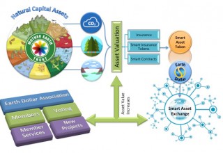Living Economic Ssystem