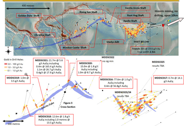 Mawson Gold Limited, Wednesday, October 27, 2021, Press release picture