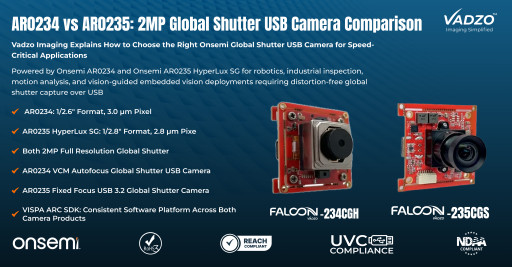 Vadzo Imaging Explains AR0234 vs AR0235: How to Choose the Right 2MP Global Shutter USB Camera for Speed-Critical Applications