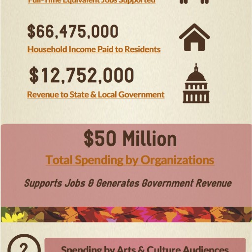 Ann Arbor Area Community Foundation Study Establishes a $100 Million Annual Economic Impact by Local Arts & Culture Sector