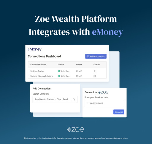 Zoe Wealth Platform Integrates eMoney Data Feed, Empowering Advisors to Deliver a More Robust Client Experience