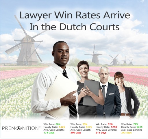 Lawyer Win Rates Arrive in the Dutch Courts