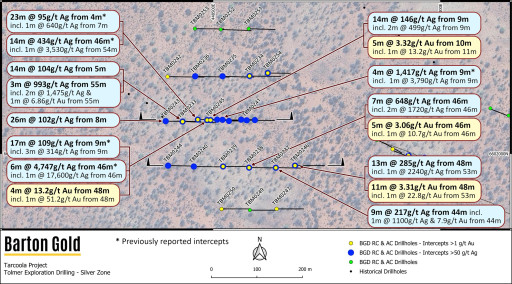 Completion of Diamond Drilling on High Grade Tolmer Prospect