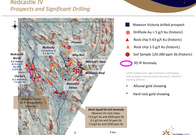 Mawson Gold Limited, Tuesday, February 22, 2022, Press release picture