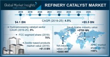 Global Refinery Catalysts Market Size to exceed $5.5bn by 2025