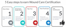 Vohra Online Wound Certification Course