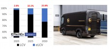 Left: Forecast eLCV share of total global LCV market revenue Source: IDTechEx "Electric Vans 2020-2030" Right: The first versions of Arrival's Electric van. Source: Arrival