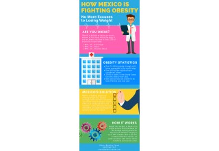 How Mexico is Fighting Obesity Infographic