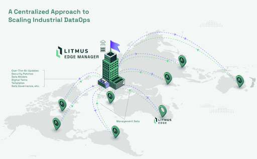 Litmus Unveils Next-Generation AI Capabilities at ProveIT, Revolutionizing Industrial DataOps