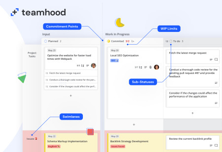 Teamhood Kanban system