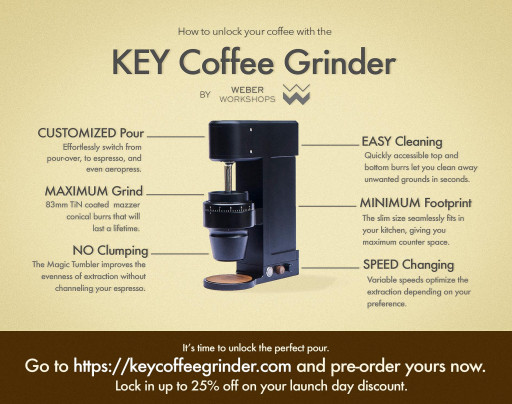 The KEY to Perfectly Ground Coffee