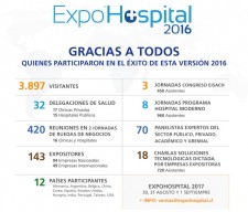 Statistics from Expo Hospital 2016