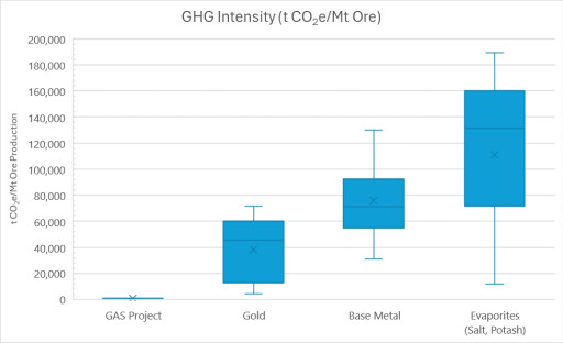 Greenhouse Emissions Study Validates Low Carbon Great Atlantic Salt Project