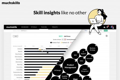 MuchSkills 3.0: Map, Manage, Discover and Deploy Workplace Skills Like Never Before