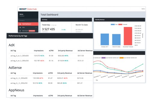 Roxot Launched a New Programmatic Reporting Tool and Announced the Updated Pricing on Prebid Analytics