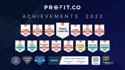 Profit.co Named a Leader in OKR Software for the 7th Consecutive Quarter in G2 Spring 2022 Report