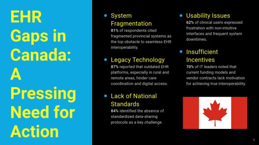 Black Book Survey Reveals Urgent EHR Gaps as Canada’s New Government Prioritizes Digital Health Reform