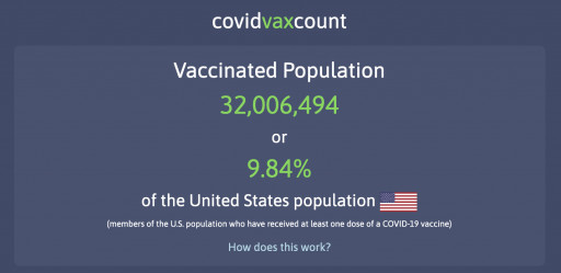 32,006,494 Americans Vaccinated for COVID-19 as of Sunday Feb 7th