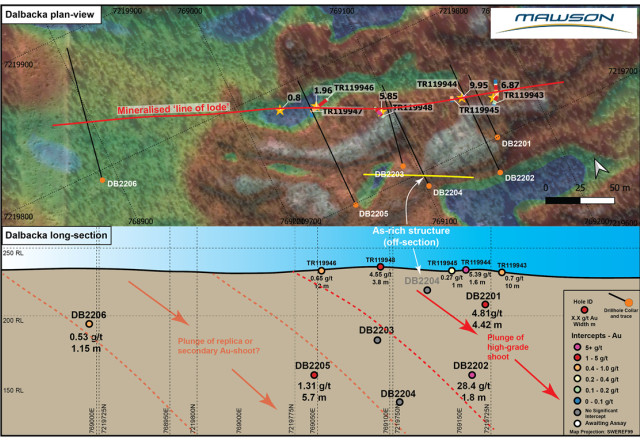 Mawson Gold Limited, Tuesday, October 11, 2022, Press release picture