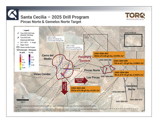 Torq Resources Provides Operations Update