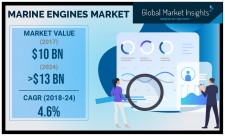 Marine Engines Market Forecasts to 2024 