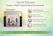 How the EESystem™ Creates a High-Energy Healing Environment