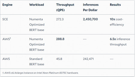 Price Performance