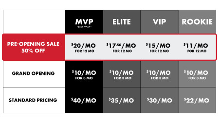 Presale Price Comparison