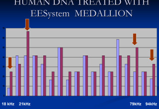 Percent occurrence vs frequency measures of human DNA. Blue bars are before values and black bars are after values 