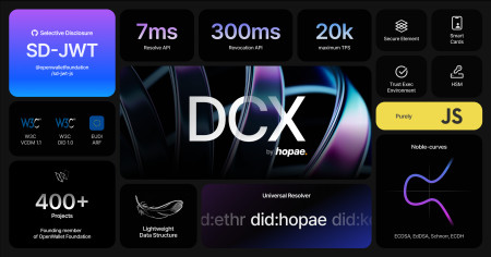 Hopae DCX