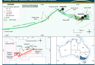 Mawson Gold Limited, Wednesday, October 7, 2020, Press release picture